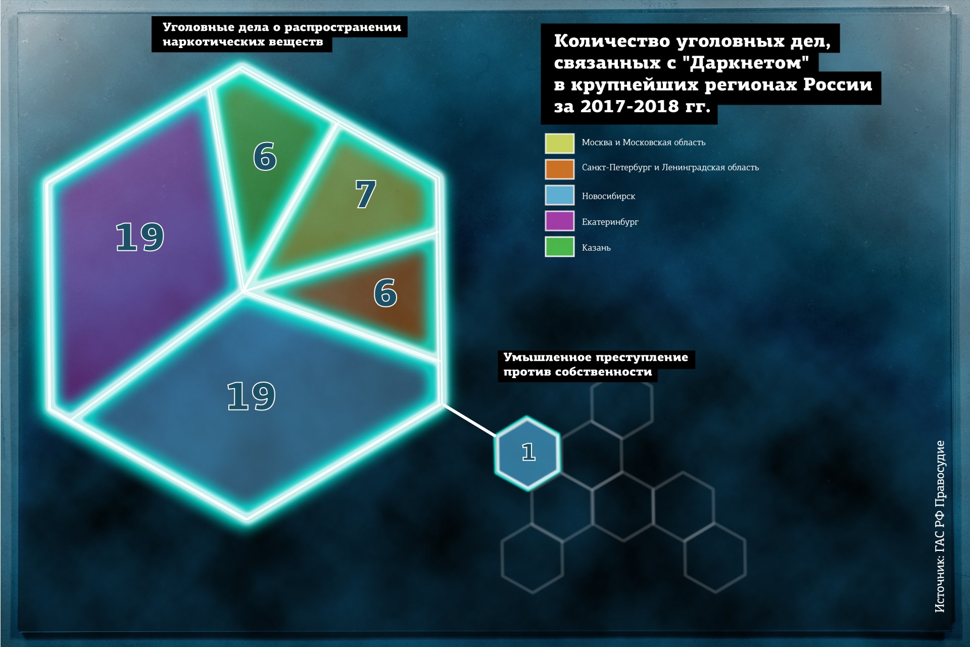 Даркнет заказать монстра